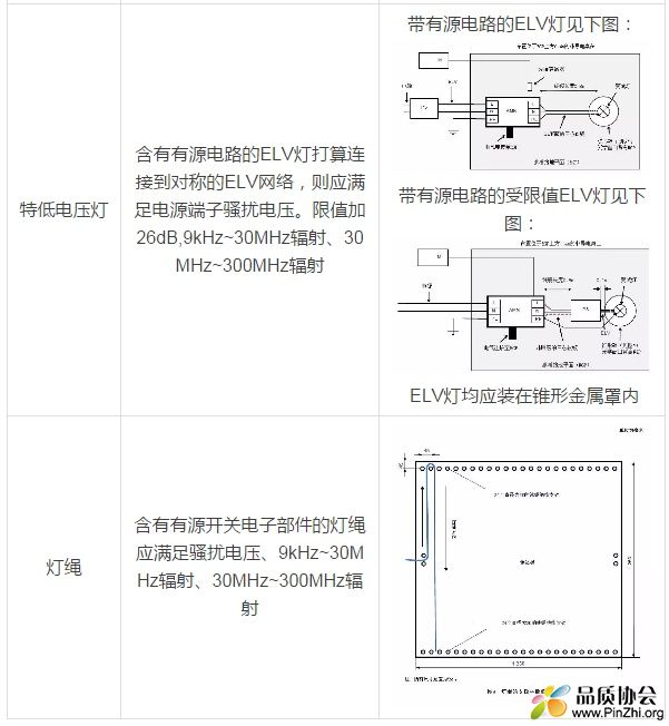 灯具的限值和测量方法