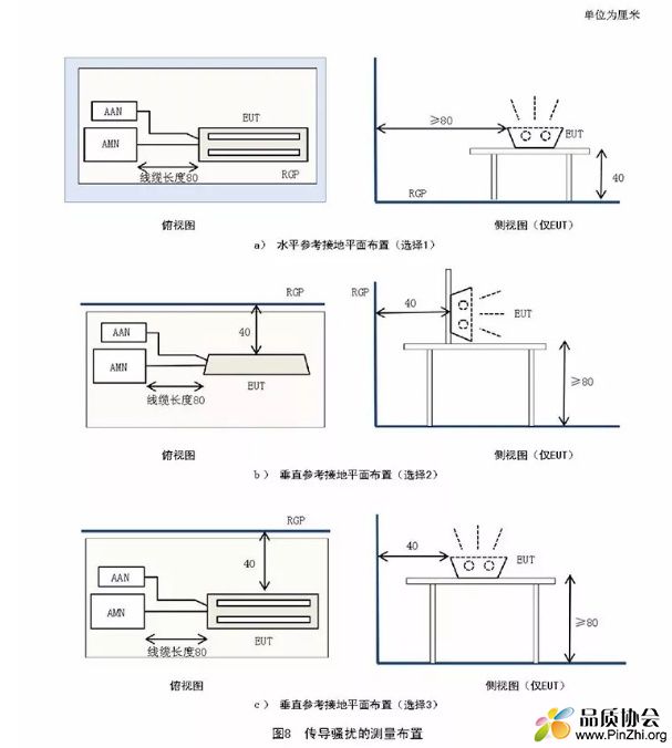 增加了室内和室外灯具的骚扰电压测量布置