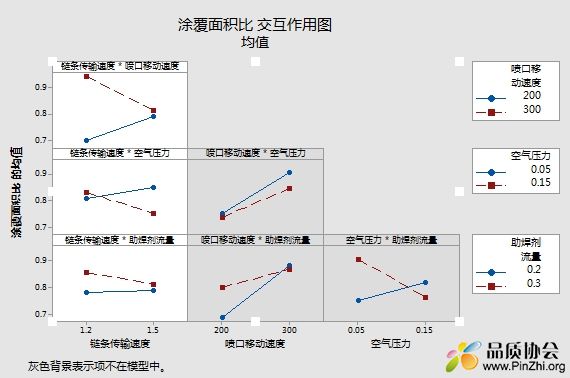 灰色背景不包含在此模型中是什么原因？