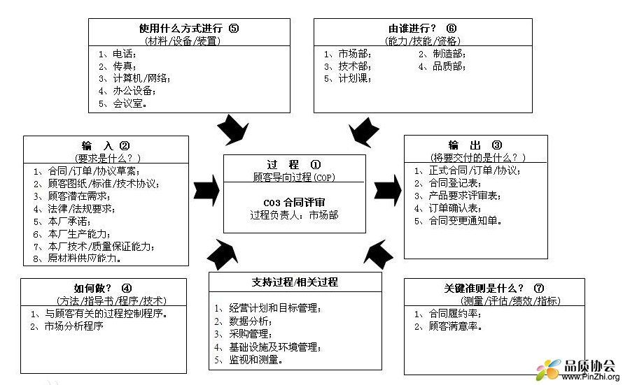 乌龟图