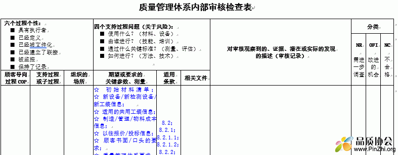 汽车零配件企业通过TUV南德IATF16949审核内审全套检查表