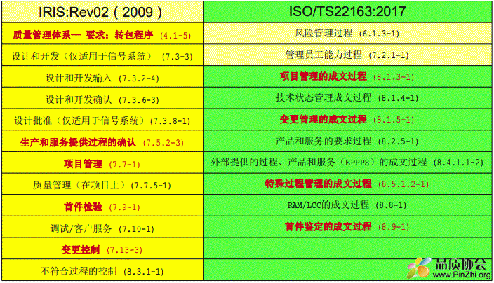 ISO22163:2017新标准K.O问题变化