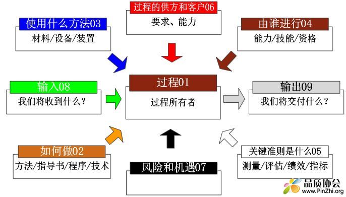 乌龟图的图解说明