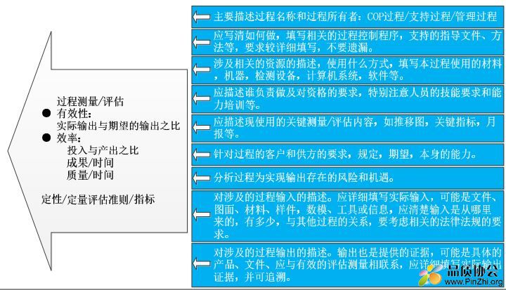 乌龟图的图解说明