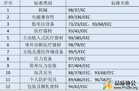 医疗器械指令列表.jpg