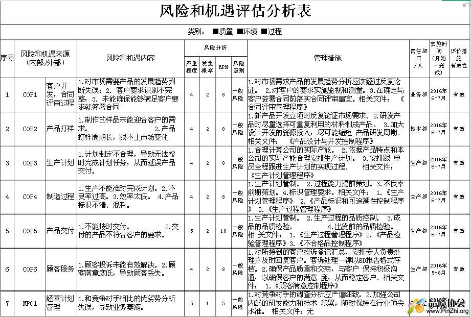 投资风险评估等级表图片