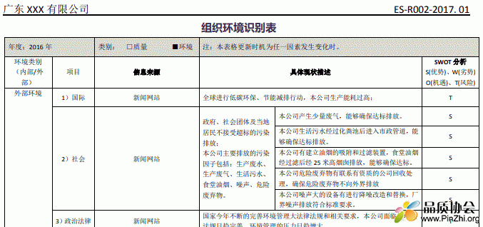 组织环境识别