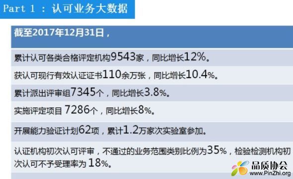 CNAS发布2017年认可工作总结