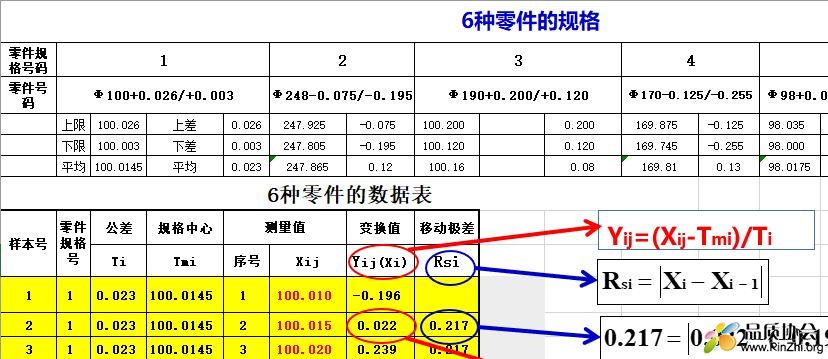 多品种小批量(X-Rs图).JPG