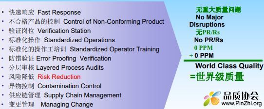 SGM QSB Overview SGM 质量系统基础概述