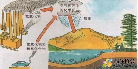 室外空气污染将使全球经济每年损失2.6万亿美元 主要危害