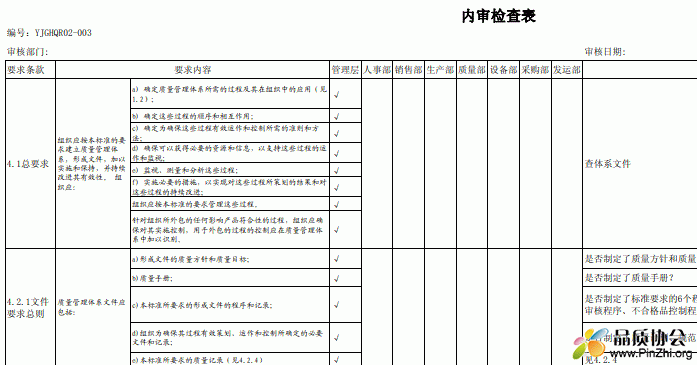 ISO9001:2015内审检查表