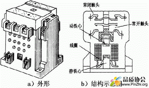 Contactor接触器的结构图.GIF