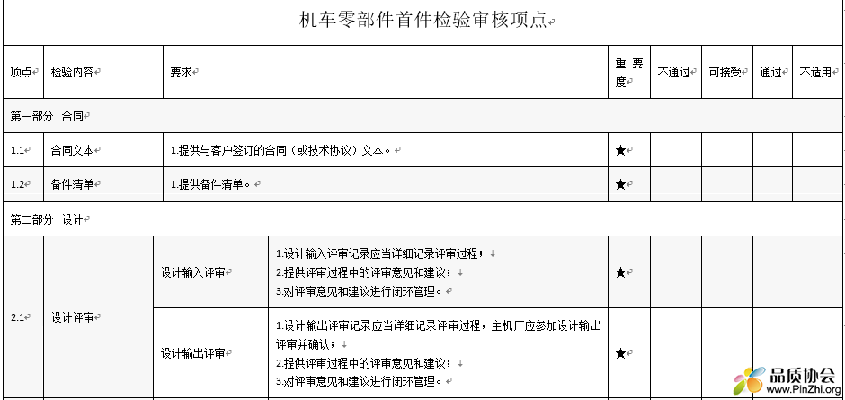 机车零部件首件检验审核项点