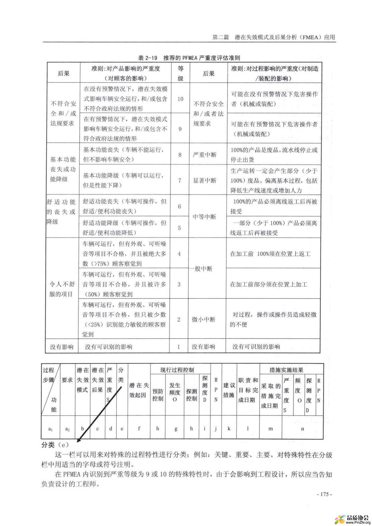 严重度.jpg