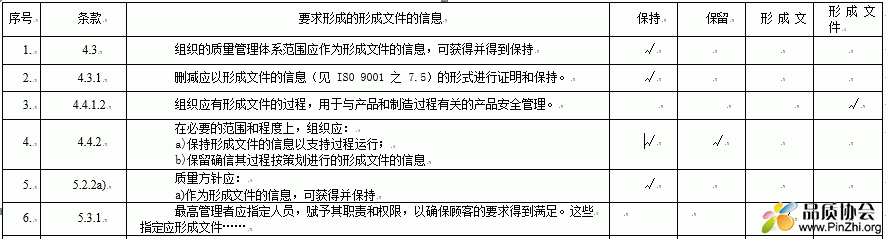 IATF 16949：2016 要求形成文件的信息的地方.GIF