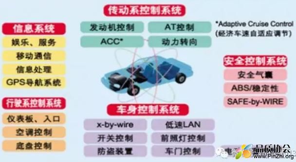 IATF16949-2016“嵌入式软件”汽车产品类型识别