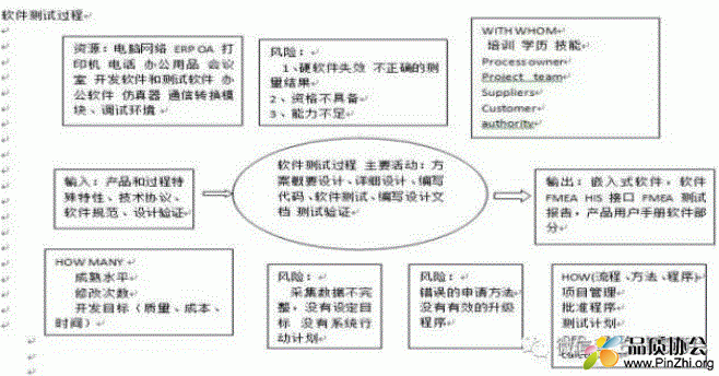 软件测试过程.GIF