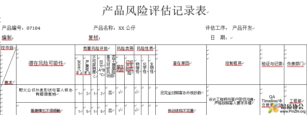 SQP的风险评估记录表案例(07104野火公仔)