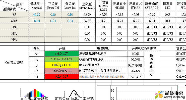 CPK报告模板