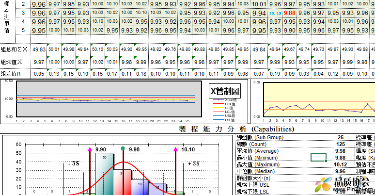 SPC模板