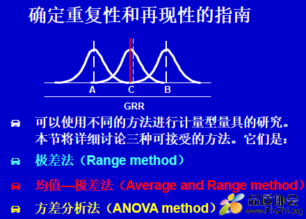 GRR重复性和再现性.PNG