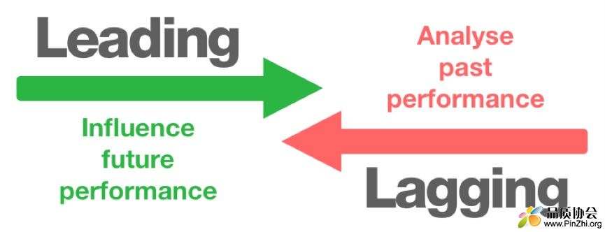 leading-indicators.jpg