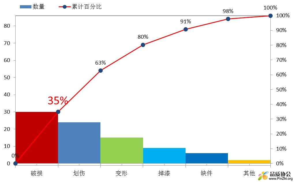 Pareto.jpg