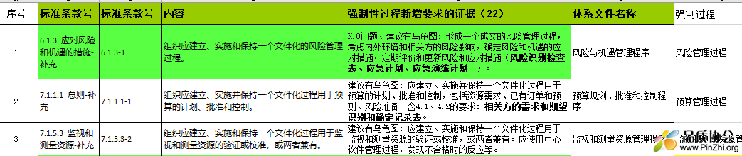 IRIS ISO22163细分之22个强制性过程解读