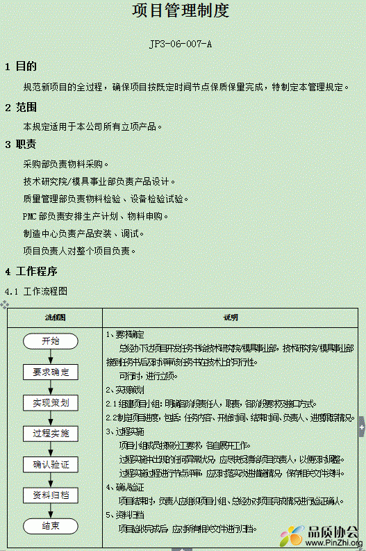 项目管理制度流程及流程图