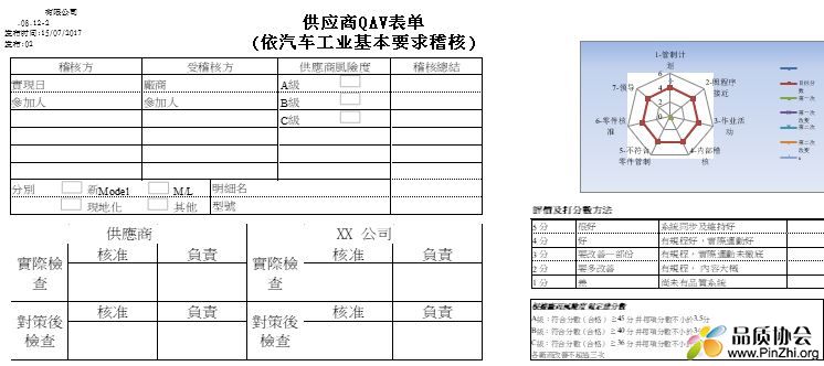 SMT厂稽核供应商QAV表单