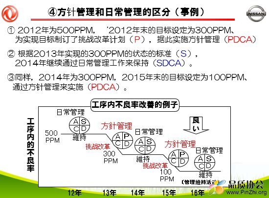 东风日产方针管理