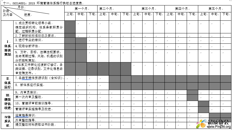 ISO14001:2015推行或转版升级过渡实施计划