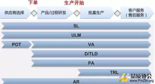 汽车供应商审厂SL, ULM, POT, VA, DTLD, PA, TRL和AR是什么意思？.JPG