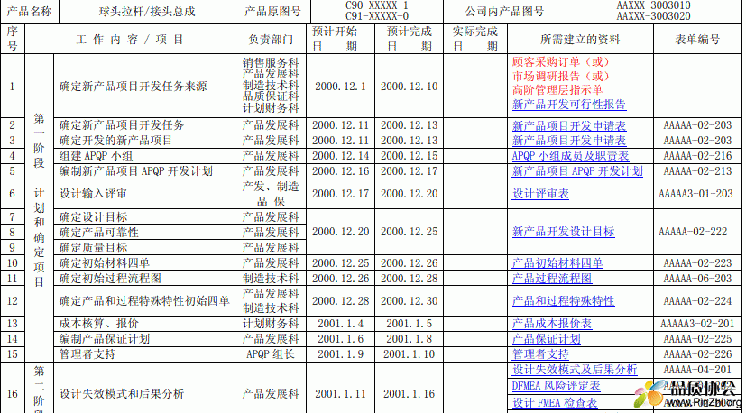 APQP完整范本