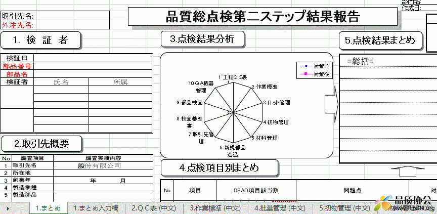 日本表廠 品质总点检 LIST