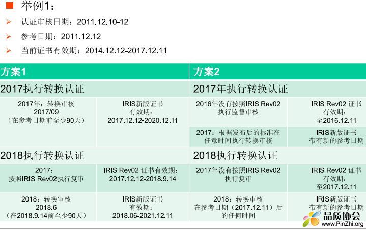 IRIS转版ISO22163认证流程和要求