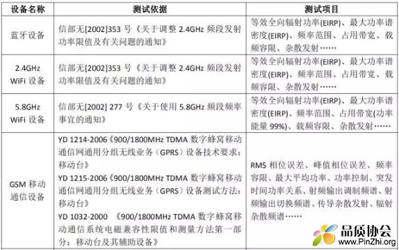 蓝牙、2.4GHz和5.8GHz WiFi设备、GSM, CDMA, WCDMA设备SRRC认证