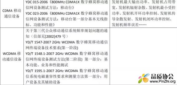 蓝牙、2.4GHz和5.8GHz WiFi设备、GSM, CDMA, WCDMA设备SRRC认证