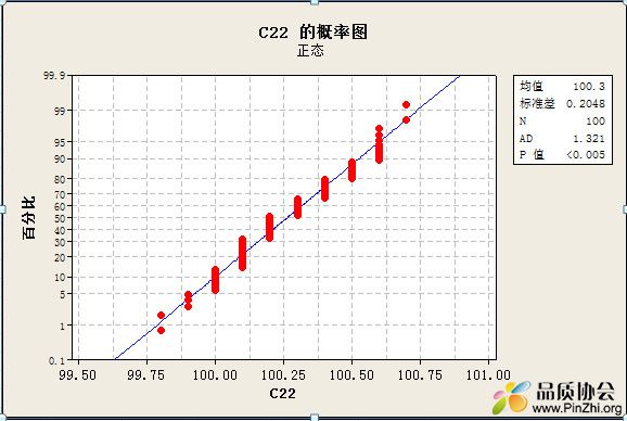 正态检验.jpg