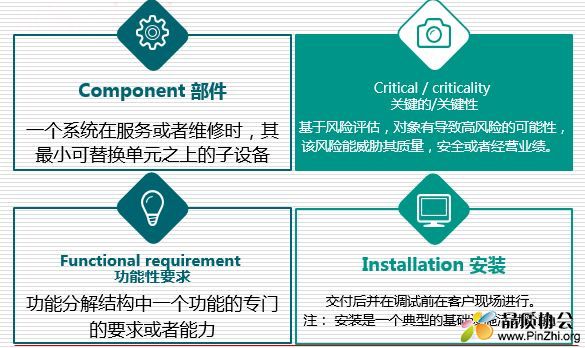 ISO22163 内部审核员培训