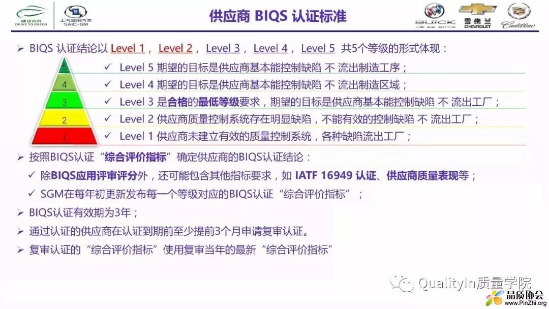 供应商BIQS认证标准