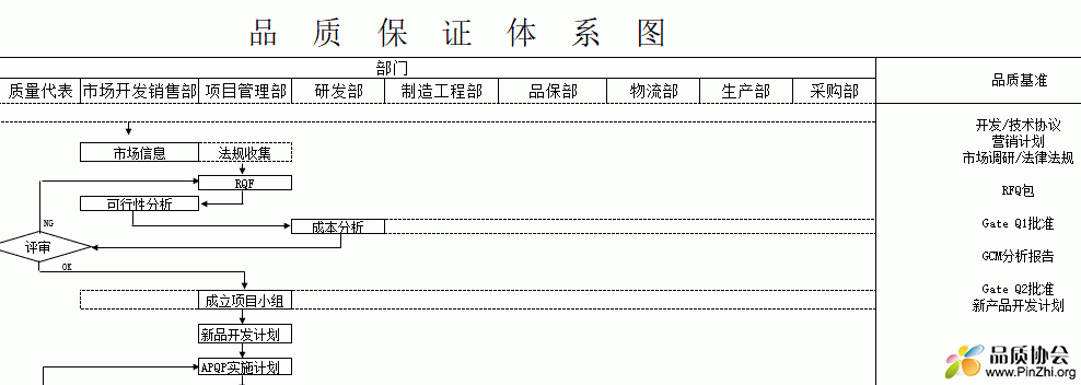 品质保证体系图