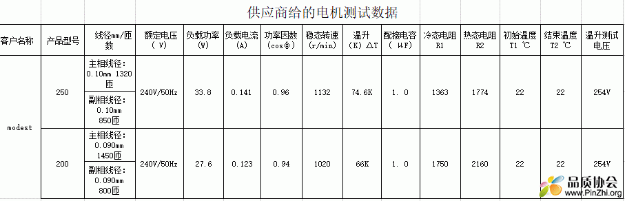 供应商给的电机测试数据