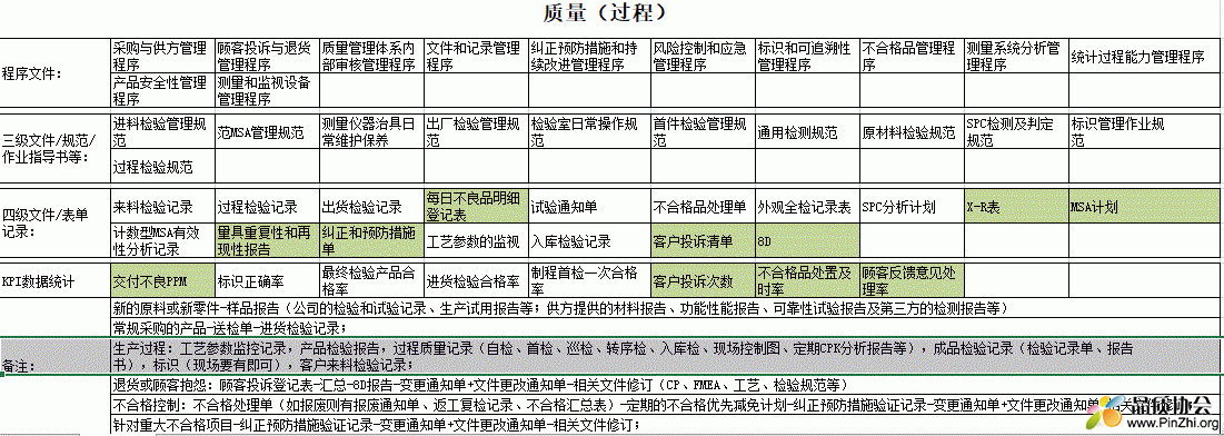 IATF16949审核准备资料各部门清单