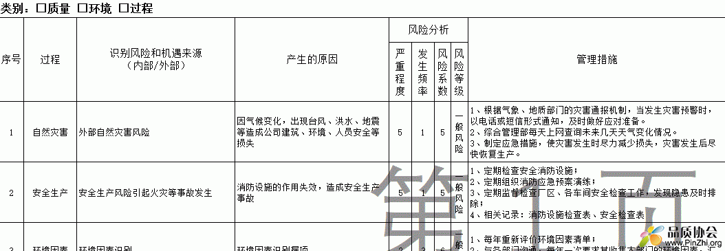 ISO9001-2015过程风险与机会识别和评价应对措施表