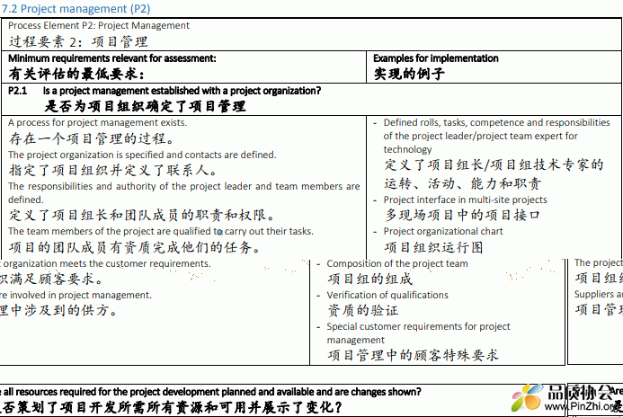 VDA6.3提问注解(2016)