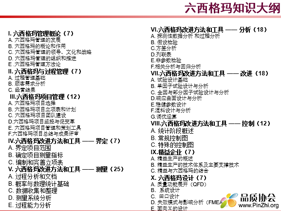 2017年六西格玛管理黑带考试知识要点