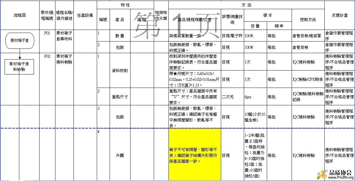 控制计划