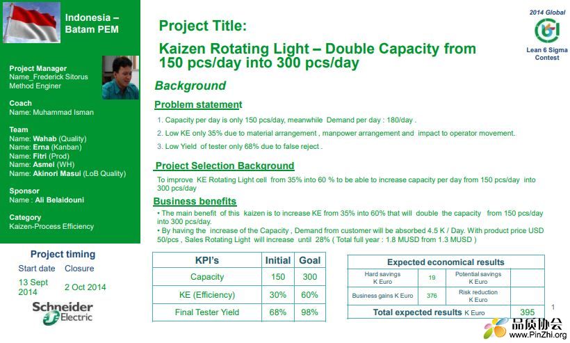 Increasing Capacity 50% for rotating light